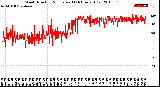 Milwaukee Weather Wind Direction<br>Normalized<br>(24 Hours) (Old)