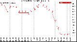 Milwaukee Weather Heat Index<br>(24 Hours)