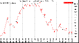 Milwaukee Weather Outdoor Humidity<br>(24 Hours)