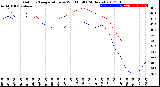 Milwaukee Weather Outdoor Temperature<br>vs Wind Chill<br>(24 Hours)