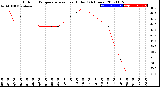 Milwaukee Weather Outdoor Temperature<br>vs Heat Index<br>(24 Hours)