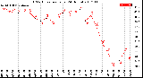 Milwaukee Weather THSW Index<br>per Hour<br>(24 Hours)