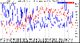 Milwaukee Weather Outdoor Humidity<br>At Daily High<br>Temperature<br>(Past Year)