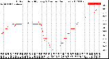 Milwaukee Weather Outdoor Humidity<br>Every 5 Minutes<br>(24 Hours)