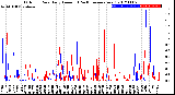 Milwaukee Weather Outdoor Rain<br>Daily Amount<br>(Past/Previous Year)