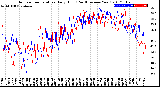 Milwaukee Weather Outdoor Temperature<br>Daily High<br>(Past/Previous Year)