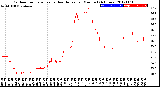 Milwaukee Weather Outdoor Temperature<br>vs Heat Index<br>per Minute<br>(24 Hours)