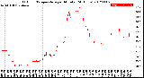 Milwaukee Weather Outdoor Temperature<br>per Minute<br>(24 Hours)