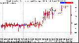 Milwaukee Weather Wind Direction<br>Normalized and Average<br>(24 Hours) (New)