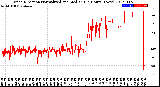 Milwaukee Weather Wind Direction<br>Normalized and Median<br>(24 Hours) (New)