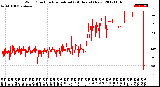 Milwaukee Weather Wind Direction<br>Normalized<br>(24 Hours) (New)