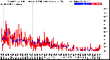 Milwaukee Weather Wind Speed<br>Actual and 10 Minute<br>Average<br>(24 Hours) (New)