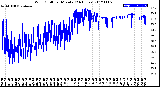 Milwaukee Weather Wind Chill<br>per Minute<br>(24 Hours)