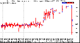 Milwaukee Weather Wind Direction<br>Normalized and Average<br>(24 Hours) (Old)