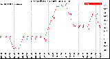 Milwaukee Weather Heat Index<br>(24 Hours)