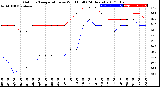 Milwaukee Weather Outdoor Temperature<br>vs Wind Chill<br>(24 Hours)