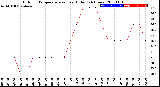 Milwaukee Weather Outdoor Temperature<br>vs Heat Index<br>(24 Hours)