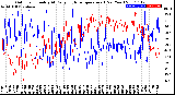 Milwaukee Weather Outdoor Humidity<br>At Daily High<br>Temperature<br>(Past Year)