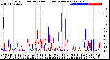 Milwaukee Weather Outdoor Rain<br>Daily Amount<br>(Past/Previous Year)