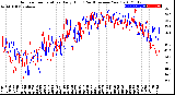 Milwaukee Weather Outdoor Temperature<br>Daily High<br>(Past/Previous Year)