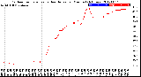 Milwaukee Weather Outdoor Temperature<br>vs Heat Index<br>per Minute<br>(24 Hours)