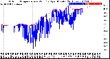 Milwaukee Weather Outdoor Temperature<br>vs Wind Chill<br>per Minute<br>(24 Hours)