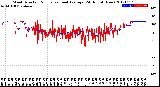 Milwaukee Weather Wind Direction<br>Normalized and Average<br>(24 Hours) (New)