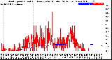 Milwaukee Weather Wind Speed<br>Actual and Average<br>by Minute<br>(24 Hours) (New)