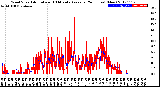 Milwaukee Weather Wind Speed<br>Actual and 10 Minute<br>Average<br>(24 Hours) (New)