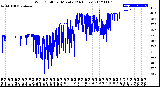 Milwaukee Weather Wind Chill<br>per Minute<br>(24 Hours)