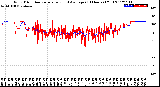 Milwaukee Weather Wind Direction<br>Normalized and Average<br>(24 Hours) (Old)