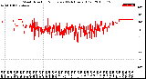 Milwaukee Weather Wind Direction<br>Normalized<br>(24 Hours) (Old)