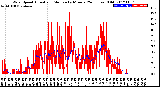 Milwaukee Weather Wind Speed<br>Actual and Median<br>by Minute<br>(24 Hours) (Old)