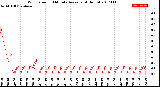 Milwaukee Weather Wind Speed<br>10 Minute Average<br>(4 Hours)