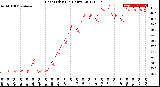 Milwaukee Weather Heat Index<br>(24 Hours)