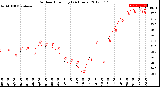 Milwaukee Weather Outdoor Humidity<br>(24 Hours)