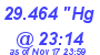 Milwaukee Weather Barometer Low Today