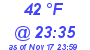 Milwaukee Weather Dewpoint High High Today