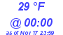 Milwaukee Weather Dewpoint High Low Today