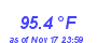 Milwaukee Weather Temperature High Year