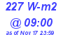 Milwaukee Weather Solar Radiation High Today