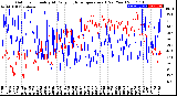 Milwaukee Weather Outdoor Humidity<br>At Daily High<br>Temperature<br>(Past Year)