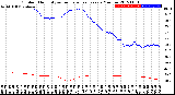 Milwaukee Weather Outdoor Humidity<br>vs Temperature<br>Every 5 Minutes