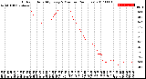 Milwaukee Weather Outdoor Humidity<br>Every 5 Minutes<br>(24 Hours)