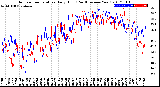 Milwaukee Weather Outdoor Temperature<br>Daily High<br>(Past/Previous Year)