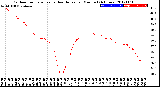 Milwaukee Weather Outdoor Temperature<br>vs Heat Index<br>per Minute<br>(24 Hours)