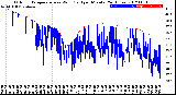 Milwaukee Weather Outdoor Temperature<br>vs Wind Chill<br>per Minute<br>(24 Hours)