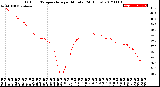 Milwaukee Weather Outdoor Temperature<br>per Minute<br>(24 Hours)