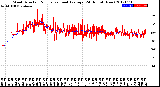 Milwaukee Weather Wind Direction<br>Normalized and Average<br>(24 Hours) (New)