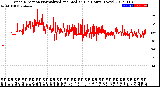 Milwaukee Weather Wind Direction<br>Normalized and Median<br>(24 Hours) (New)